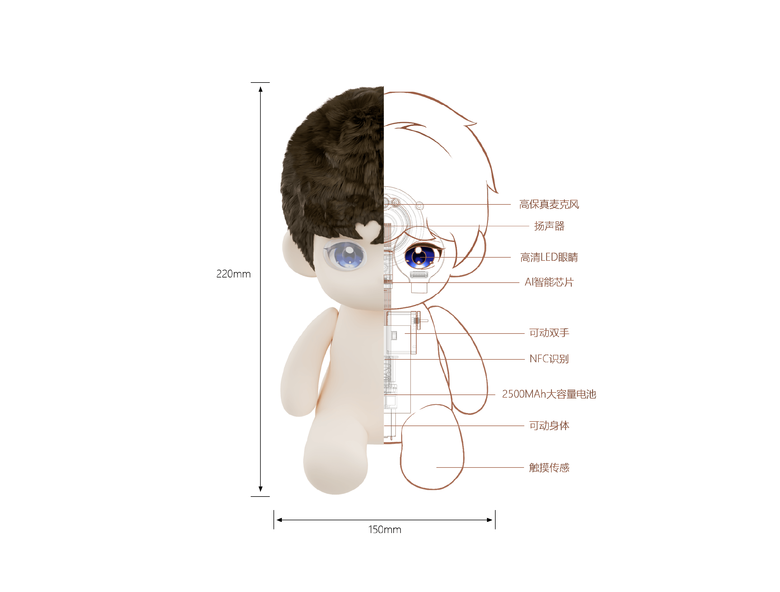 技术认证1